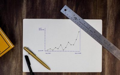 Shift Your Values From “Knowing” To “Doing” By Modeling And Measuring Behaviors