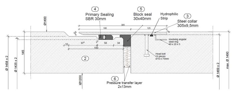 What Makes a Good Concrete Jacking Pipe?