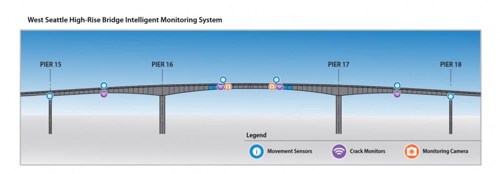 West Seattle Bridge Closure: SDOT Explains New Monitoring System.jpg