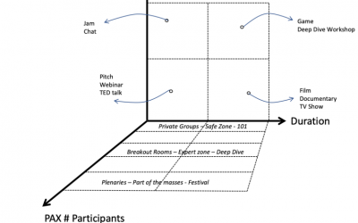 Virtual Meetings and Events: An Ambition Cube