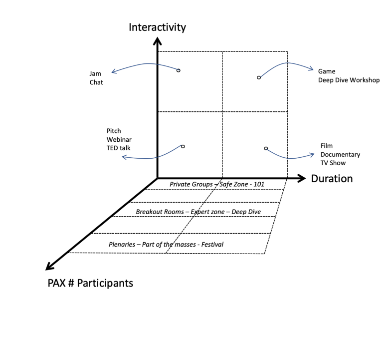 Virtual Meetings and Events: An Ambition Cube
