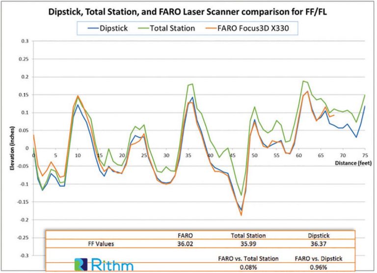 3D Laser Scans Reveal Everything