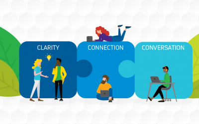 Leading People During Uncertain Times; A Focus on Clarity Connection, and Conversation