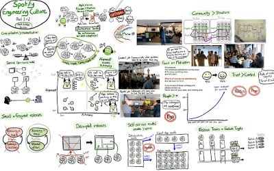 PODCAST – Spotify Model for Engineering Culture – Part 1/3