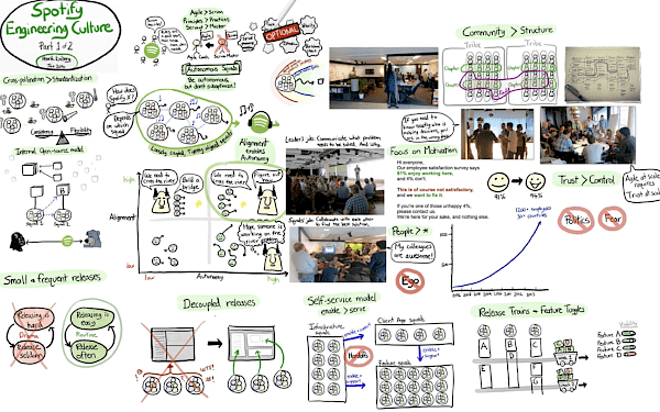 Spotify Model for Engineering Culture - Part 1/3