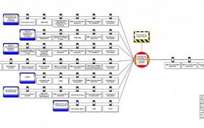 PODCAST – Bowtie Method to Evaluate Risks