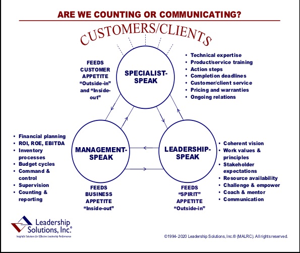 The Two Worlds of Management and Leadership “Speak”