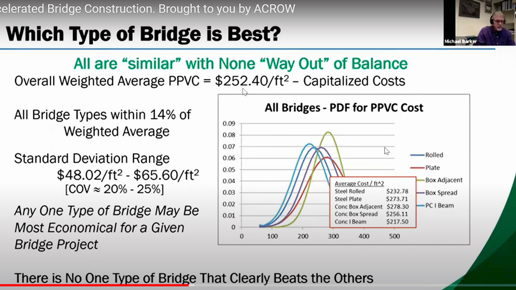 OGRA Presenter Says:  Both Steel and Concrete Should be Considered for Bridge Projects