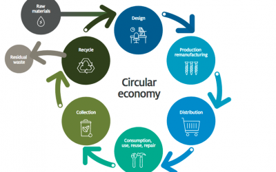 How to Make Roads with Recycled Waste, and Pave the Way