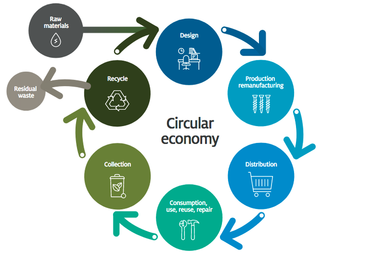 How to Make Roads with Recycled Waste, and Pave the Way