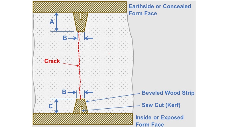How to Preventing Concrete Wall Cracks