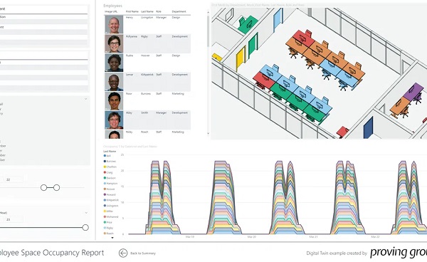 Better design decisions: Architecture and data