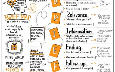 5 Steps to Brief and Effective Communication