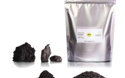 Using Graphene in Clinker can Cut CO2 Footprint