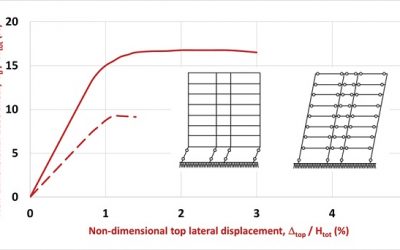 A Look at How FRP Can Enhance Concrete Columns