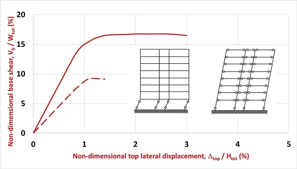 A Look at How FRP Can Enhance Concrete Columns