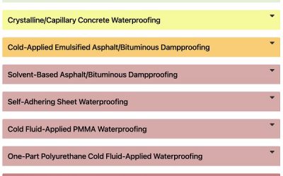 Waterproof Your Building without Polluting the Planet