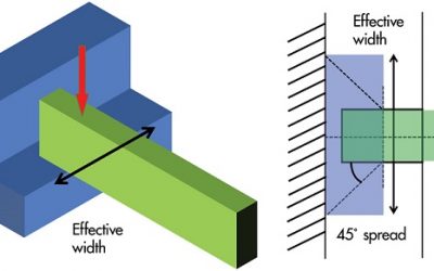 Why Reinforced Concrete Requires Attention to Detail