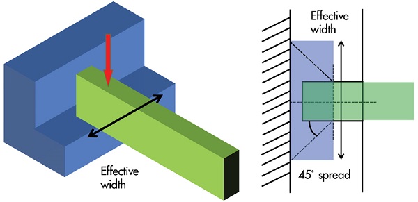 Why Reinforced Concrete Requires Attention to Detail