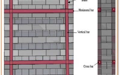New Technique enhances Ductility of Vulnerable Buildings