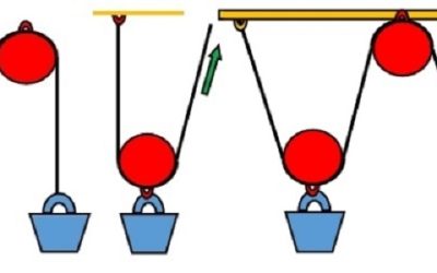 Focus on “Return on Attention” to Get the Right Tasks Done