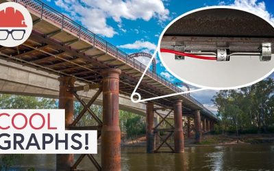 How Sensors Keep Bridges From Collapsing